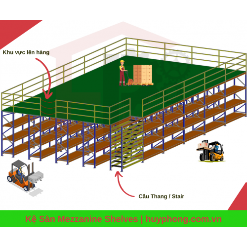 Kệ Sàn - Mezzanine Shelves